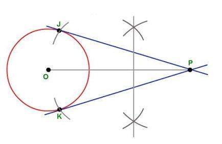 The image shows the construction of two tangent lines from a point outside the circle to the circle.