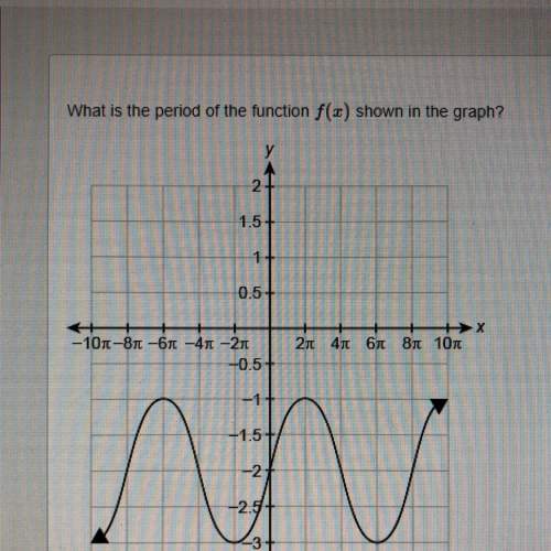 What is the period of the function shown in the graph?