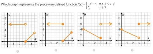 Which graph represents the piecewise-defined function?