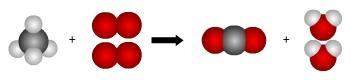 Plz answer asp the image shows the combustion of methane. which equation represents this chemical re