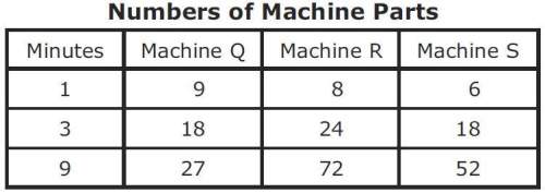 Only one of the machines produces parts at a constant rate. which equation represents y, the number
