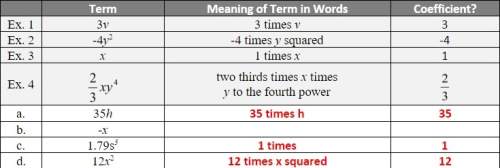 Complete the table.  write the meaning of each term in words and identify the coefficient.