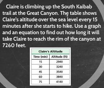 Claire is hiking up the south kaibab trail at the grand canyon. the table shows claire’s altitude ab