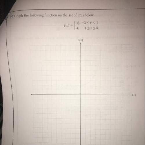 How would i graph this (ap algebra 1)