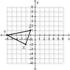 Which shows the pre-image of triangle x'y'z' before the figure was rotated 90° about the origin?