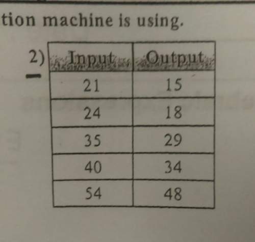 Determine what rule the function machine is using