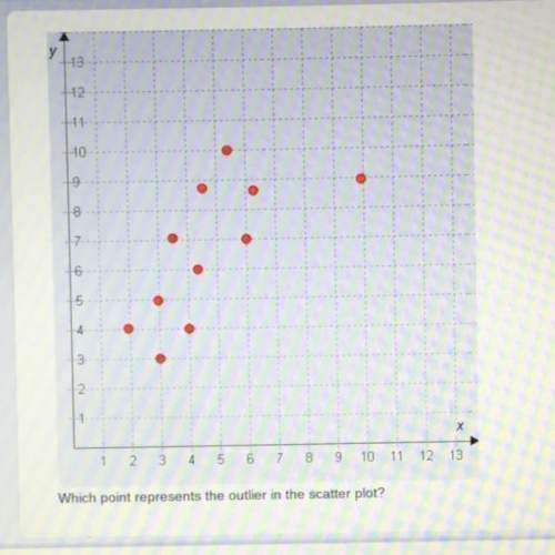 Which point represents the outliner in the scatter plot 30 points a (2,4)