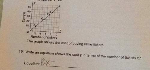 403010pa2 4 8 10number of ticketsthe graph shows the cost of buying raffle tickets.19. write an equa
