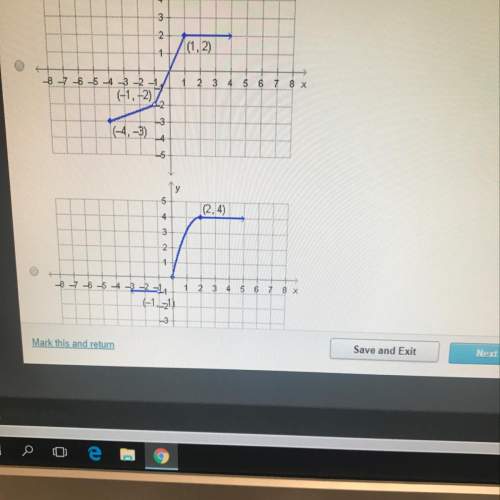 Which of the function graphed below is continuous