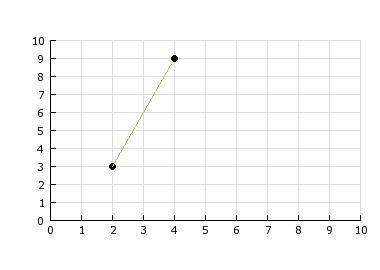 Which equation is graphed here? a) 3y - x = 3 b) x + 3y = 3 c)