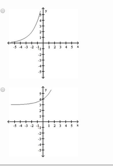 Choose the graph which matches the function. (5 points)  (x) = 2^x+3