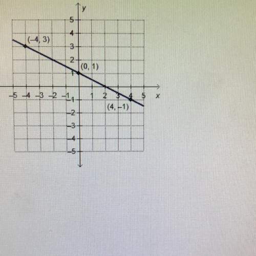 Which linear function is represented by the graph?  f(x) = -2x + 1 f(x) = x + 10 r