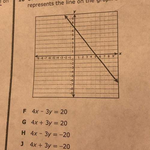 Asap!  ofthe equations given, which best represents the line on the graph?