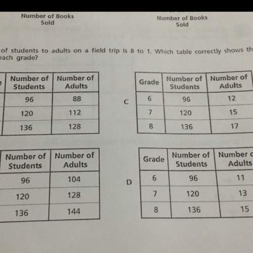 The ratio of students to adults on a field trip is 8 to 1. which table correctly shows this ratio fo