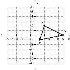 Which shows the pre-image of triangle x'y'z' before the figure was rotated 90° about the origin?