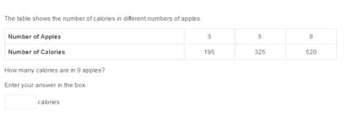 The table shows the number of calories in different numbers of apples. screen shot is down below