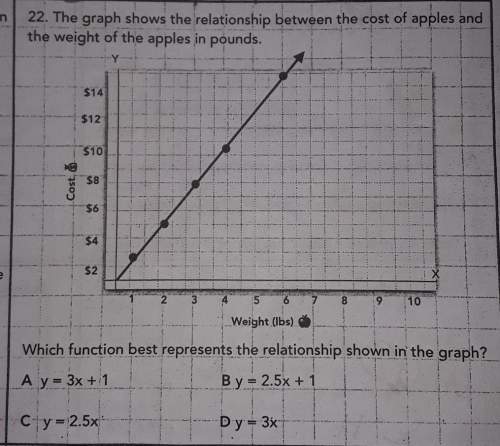 22. which function best represents the relationship shown in the graph?