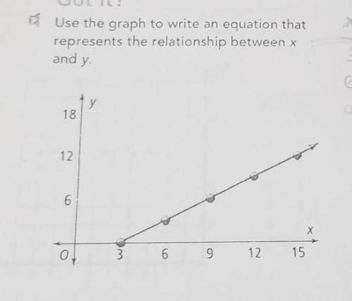 Use the graph to write an equation that represents the relationship between x and y.