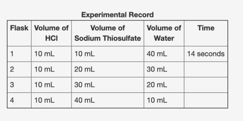 In an experiment, hydrochloric acid reacted with different volumes of sodium thiosulfate in water. a
