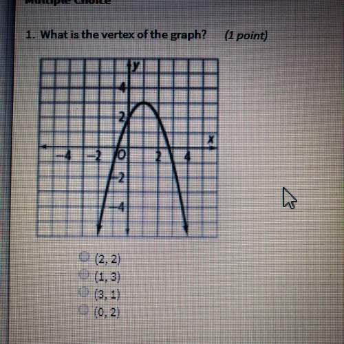 What is the vertex of the graph?  a) (2,2)  b) (1,3) c) (3,1)