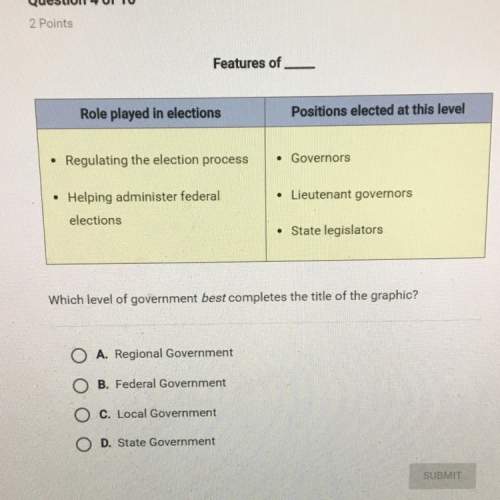 Which level of government best completes the title of the graphics