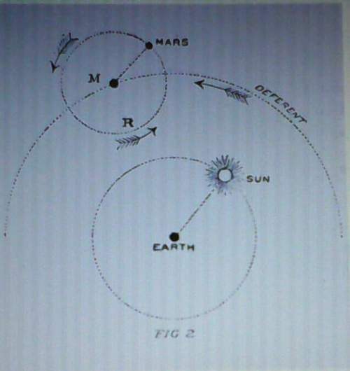Which excerpt from robert stawell balls great astronomers is bes supported by this diagram