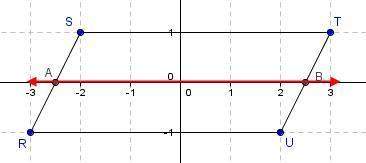 Parallelogram rstu is shown below with a line ab drawn through its center. if the parallelogram is d