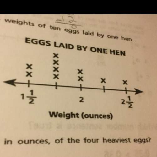 The line plot below shows the weights of ten eggs laid by one hen. what is the total weight, in ounc
