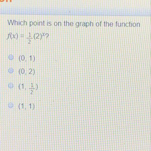 Which point is on the graph of the function