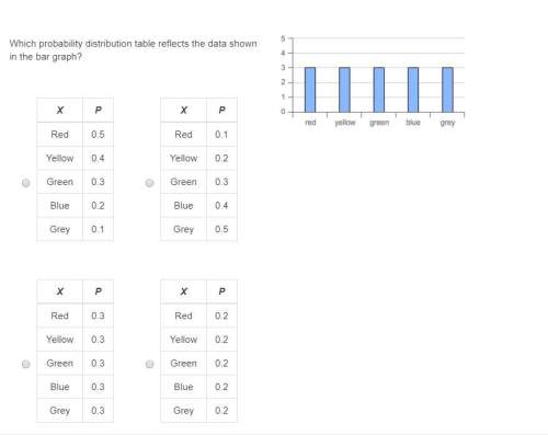 Correct answer only !  which probability distribution table reflects the data shown in t
