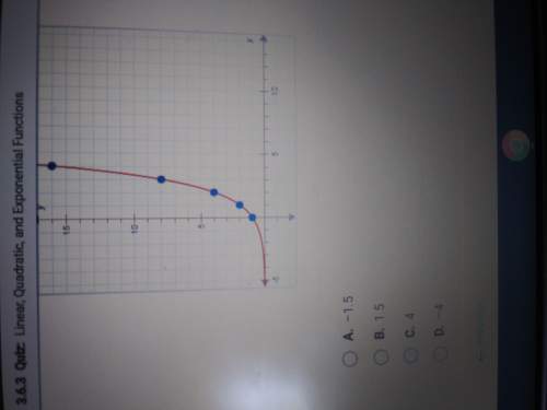What is the average rate of change for this exponential function for the interval from x=0 to x=2