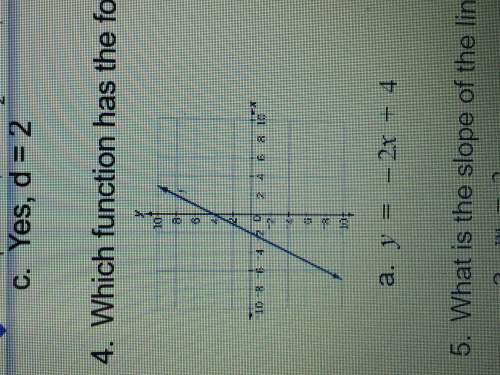 Which function has the following graph?  a. y=-2x+4 b. y=2x+4 c. y=1/2x+4
