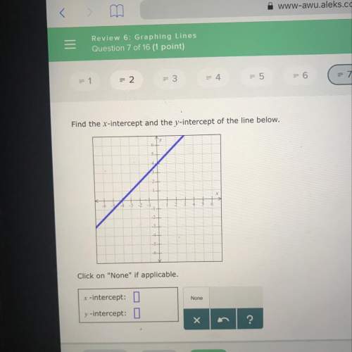What is the x-intercept and the y-intercept of the line on the graph