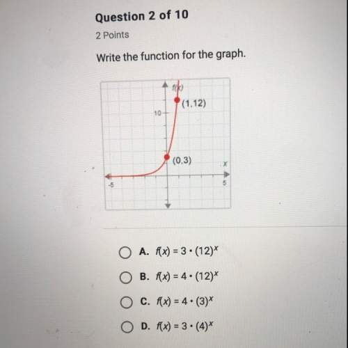 write the function for the graph