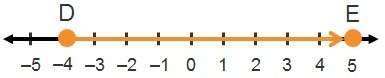 What is the location of point f, which partitions the directed line segment from d to e into a 5: 6