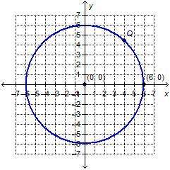 Point q lies on the circle and has an x-coordinate of 4. which value could be the
