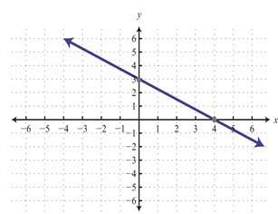 1. what is the slope of the line? explain or show how you got your answer