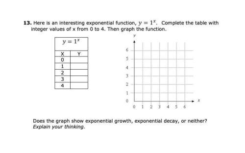 Complete the table with integer values of x from 0 to 4. then graph the function.