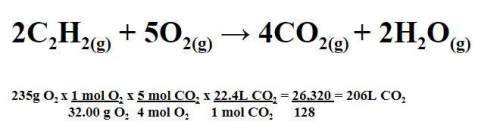 Achemistry student attempts to answer the following question: how many liters of carbon dioxide wil