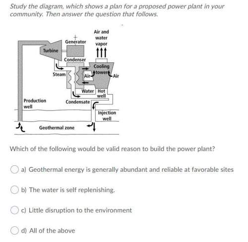 10. study the diagram, which shows a plan for a proposed power plant in your community. then