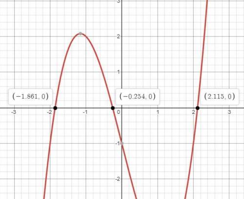 Graph the function f(x) = x3 – 4x – 1. which are approximate solutions for x when f(x) = 0?  check a