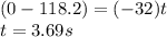 (0 - 118.2)=(-32)t \\ t = 3.69 s