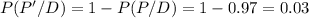 P(P'/D)=1-P(P/D)=1-0.97=0.03