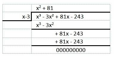 X^3-3x^2+81x-243  rewrite the polynomial in the form (x - d)(x - e)(x + f), where d is a real number