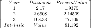 \left[\begin{array}{ccc}Year&Dividends&Present Value\\1&2.17&1.9375\\2&2.6908&2.14509\\3&108.33&77.109\\Intrinsic&Value&81.192\\\end{array}\right]