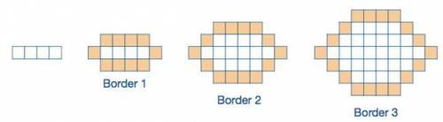 Urgent*fred writes the expression 4(b − 1) + 10 for the number of tiles in each border, where b is t
