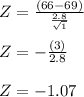 Z = \frac{(66-69)}{\frac{2.8}{\sqrt{1} }}\\\\Z = -\frac{(3)}{2.8}\\\\Z = -1.07\\