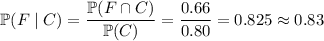 \mathbb P(F\mid C)=\dfrac{\mathbb P(F\cap C)}{\mathbb P(C)}=\dfrac{0.66}{0.80}=0.825\approx0.83