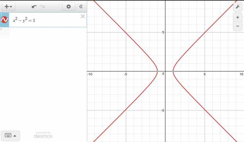 The equation y2 – x2 = 1 represents which conic section?