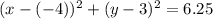 (x-(-4)) ^{2} +(y-3) ^{2} =6.25